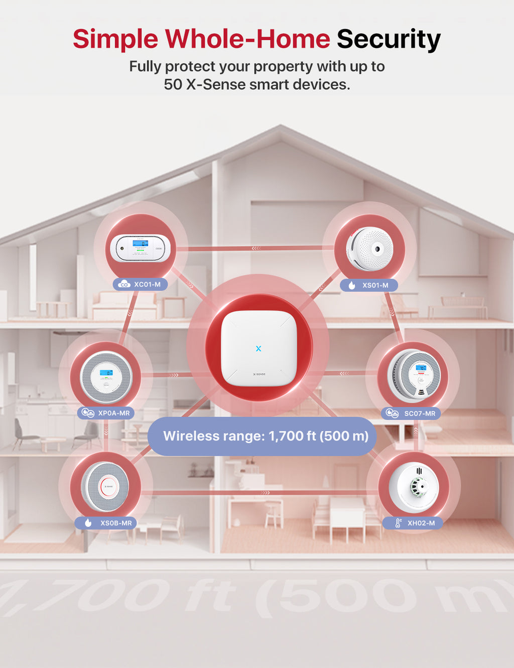 X-Sense SC07-MR Smoke and Carbon Monoxide Detector, Base Station Required