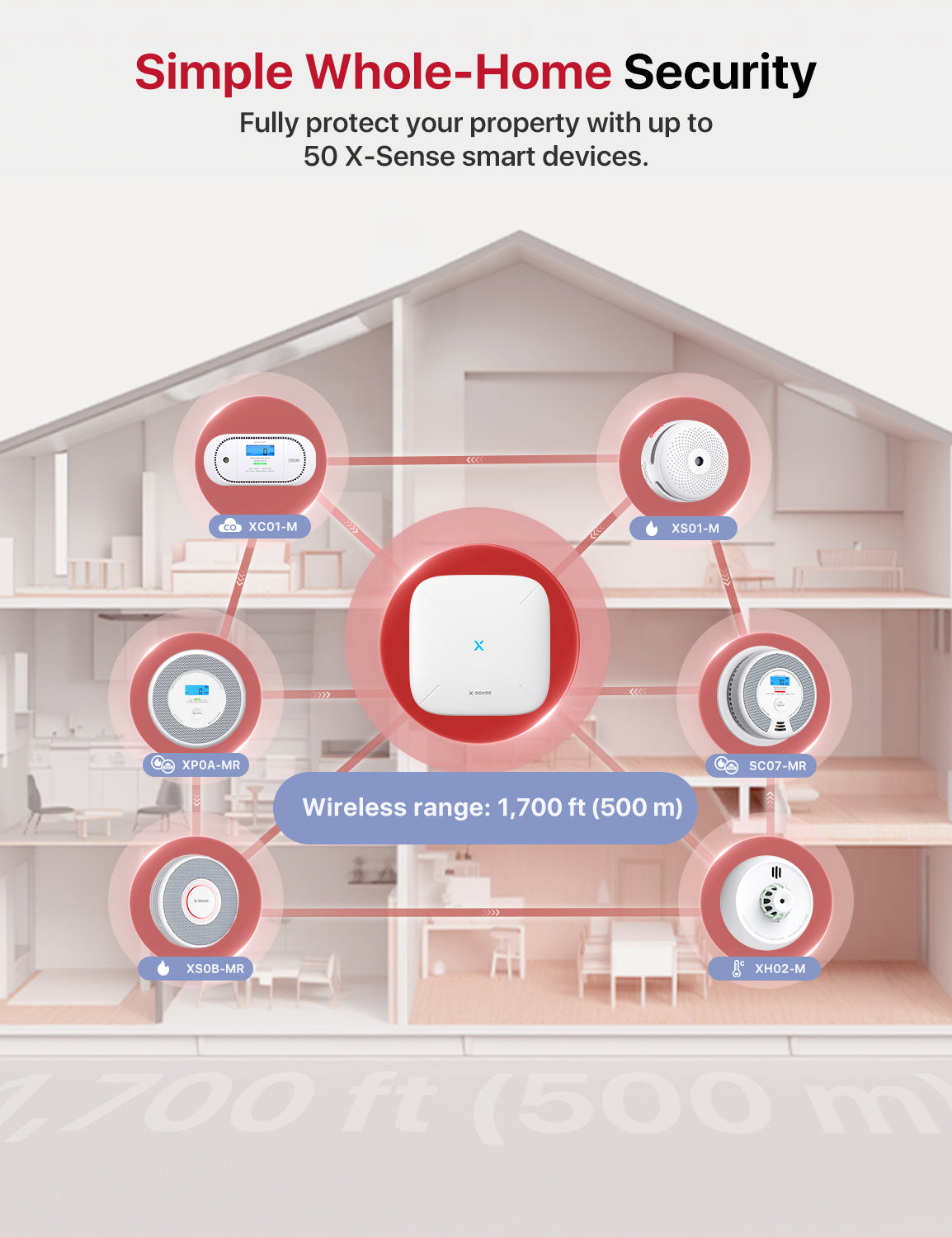 X-Sense SC07-MR Smoke and Carbon Monoxide Detector, Base Station Required